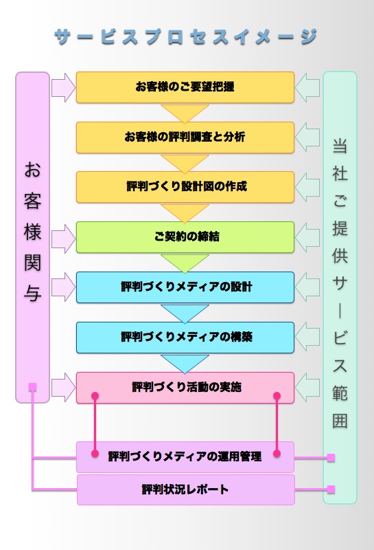 サービスの流れ.002.jpg